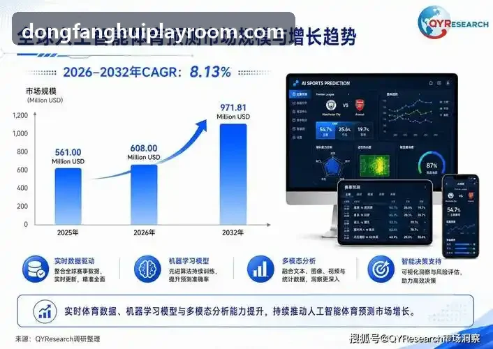 东方汇集团系统拓扑展示